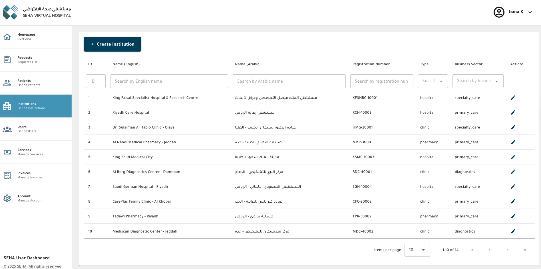 Admin Institutions List